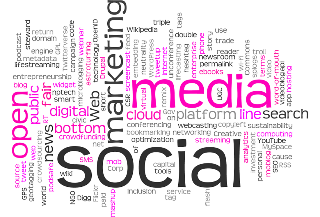 A collage of words related to content marketing, including social media, website, and marketing.